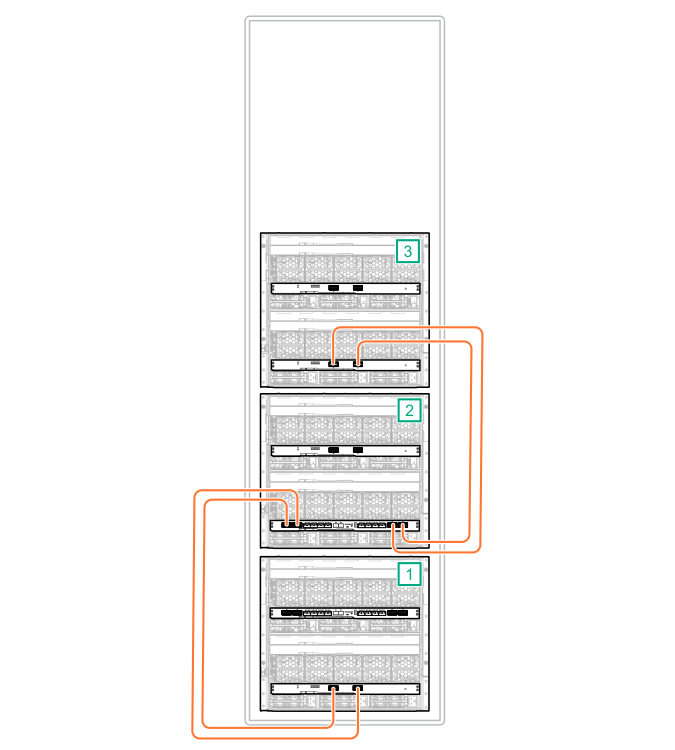 HPE Synergy master and satellite interconnect module cabling (nonredundant)