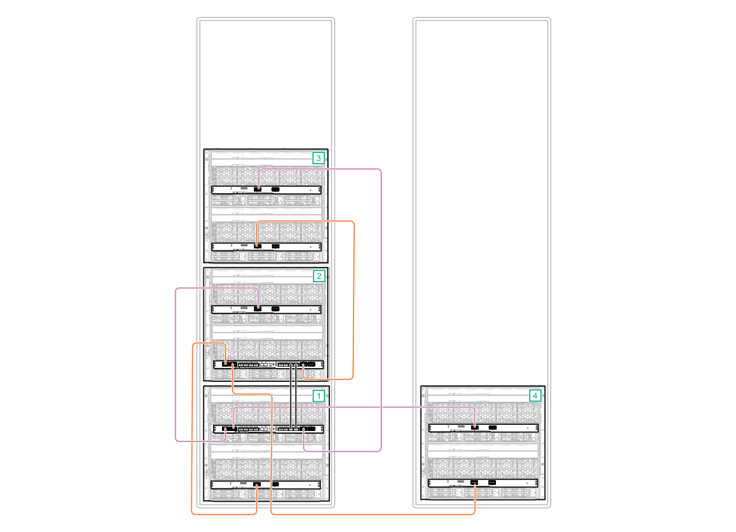 HPE Synergy master and satellite interconnect module cabling (nonredundant)