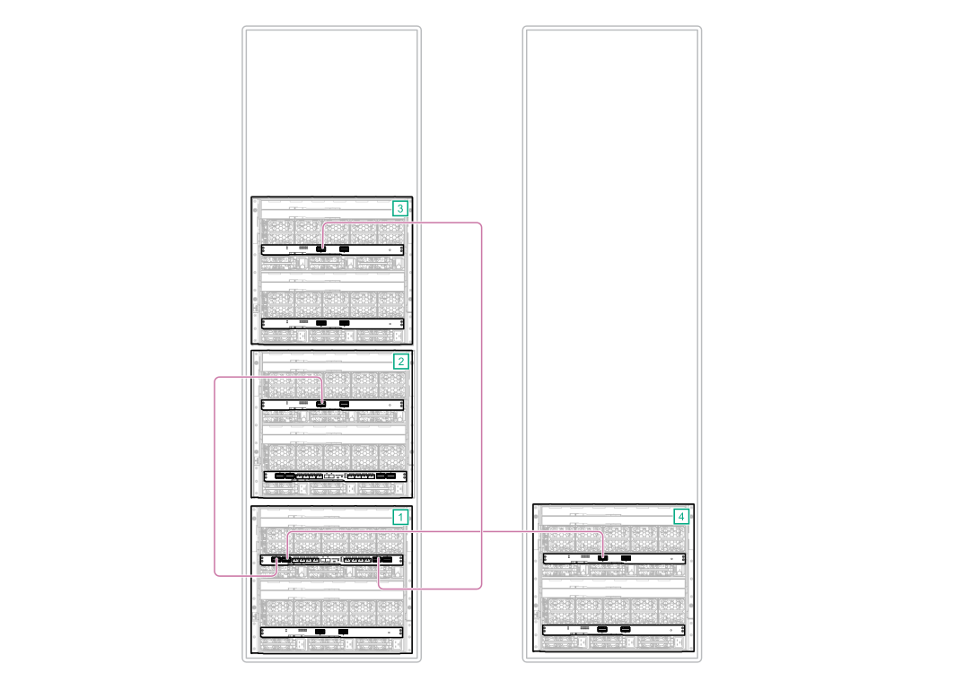 HPE Synergy master and satellite interconnect module cabling (nonredundant)