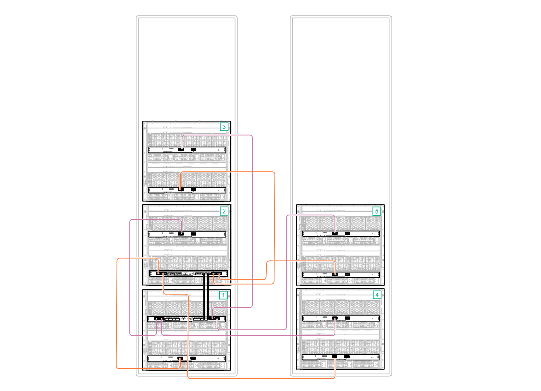 HPE Synergy master and satellite interconnect module cabling (nonredundant)