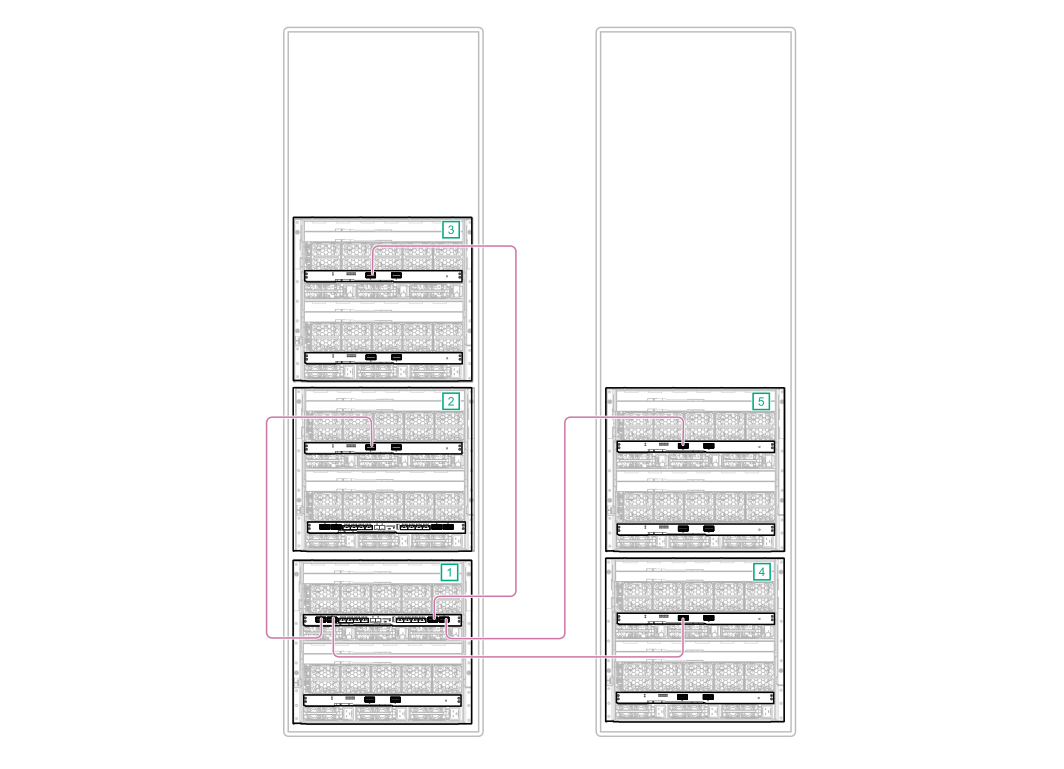 HPE Synergy master and satellite interconnect module cabling (nonredundant)