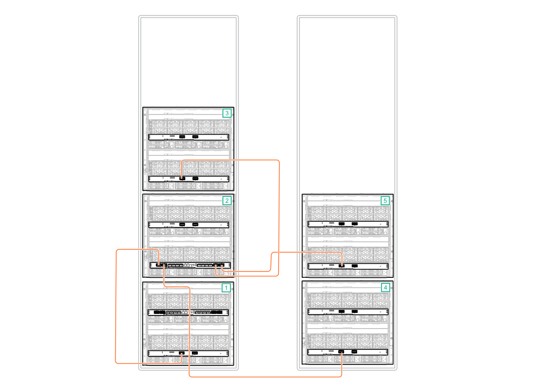 HPE Synergy master and satellite interconnect module cabling (nonredundant)