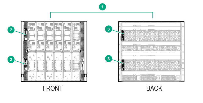 Cabling Frame Link modules for a single frame