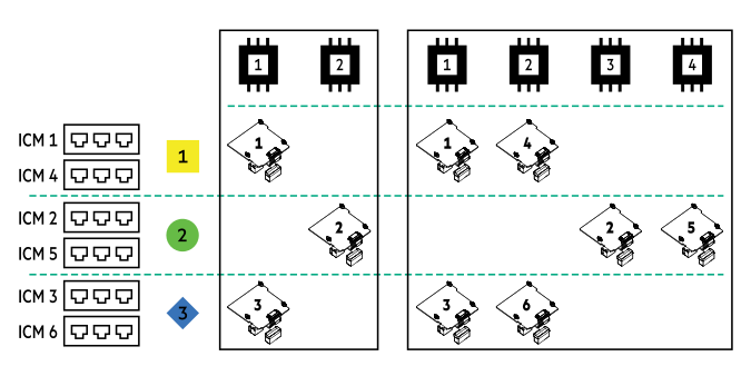 HPE Synergy compute module ti interconnect module port mapping