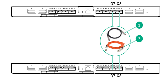 HPE Synergy 40Gb F8 Master Modules Cluster connection using QSFP+ Active Optical Cables or Direct Attach Copper Cables