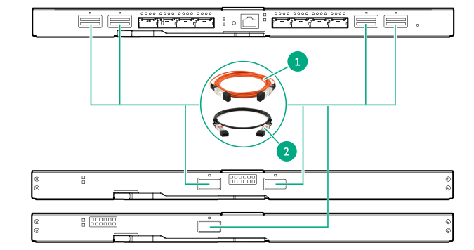 HPE Synergy 40Gb F8 Master Module to Satellite Module connection using CXP or Active Optical Cables or Direct Attach Copper Cables