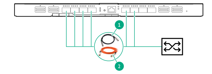 HPE Synergy 40Gb F8 master Modules to LAN (Ethernet/CEE) DAC/AOC using Active Optical Cables and Direct Attach Copper Cables (40Gb to 40Gb)