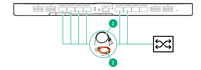 HPE Synergy 40Gb F8 master Modules to LAN (Ethernet/CEE) DAC/AOC using Active Optical Cables and Direct Attach Copper Cables (40Gb to 4x 10Gb)