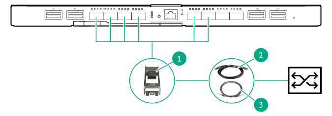 HPE Synergy 40Gb F8 master Modules to LAN (Ethernet/CEE) DAC/AOC using Active Optical Cables and Direct Attach Copper Cables (10Gb to 10Gb)