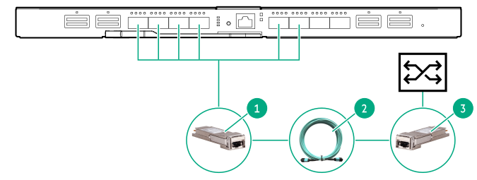 HPE Synergy 40 Gb master module to 40 Gb External Switch