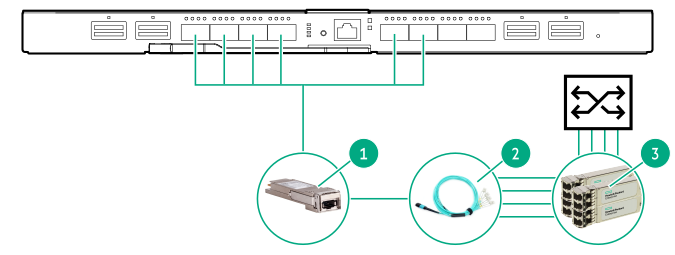 HPE Synergy 40 Gb master module to 4x 10 Gb External Switch