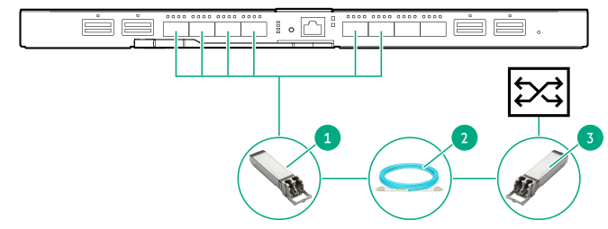 HPE Synergy 40 Gb master module to 40 Gb External Switch (medium distance)