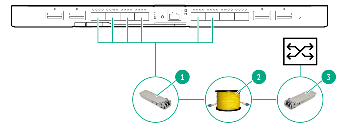 HPE Synergy 40 Gb master module connection to a 40 Gb External switch (long distances)