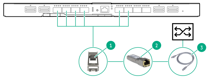 HPE Synergy 10 Gb master module connection to a 10 Gb external switch