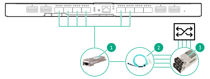 HPE Virtual Connect SE 40 Gb F8 Module (master) connecting to an external switch with SFP+ ports (4 x 8 Gb to 4 x 8 Gb)