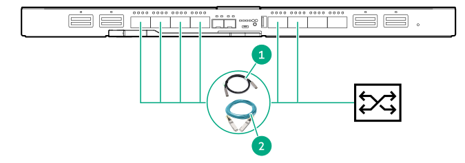 HPE 100 Gb F32 module (master) connecting to an external switch with QSFP28 ports (100 Gb to 100 Gb)