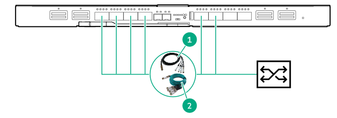 HPE 100 Gb F32 module (master) connecting to an external switch with SFP28 ports (100 Gb to 4x 25 Gb)