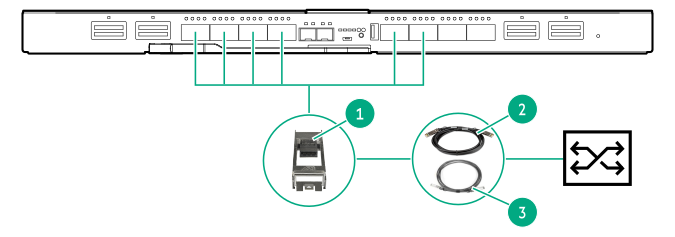 HPE 100 Gb F32 module (master) connecting to an external switch with SFP28 ports (25 Gb to 25 Gb)