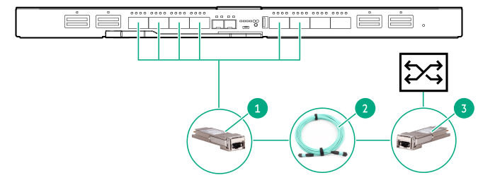 HPE 100 Gb master module connecting to an external switch with QSFP28 ports (100 Gb to 100 Gb)