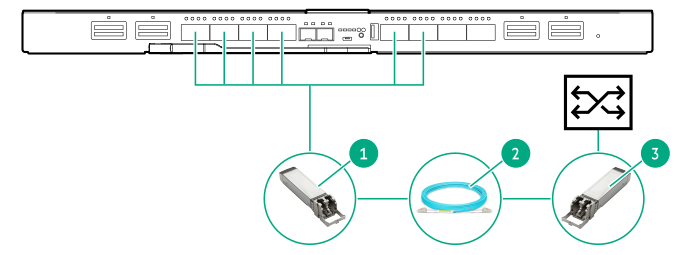 HPE 100 Gb master module connecting to an external switch with QSFP28 ports (100 Gb to 100 Gb)