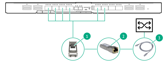 HPE 100 Gb master module connecting to an external switch with RJ45 ports (10 Gb to 10 Gb)