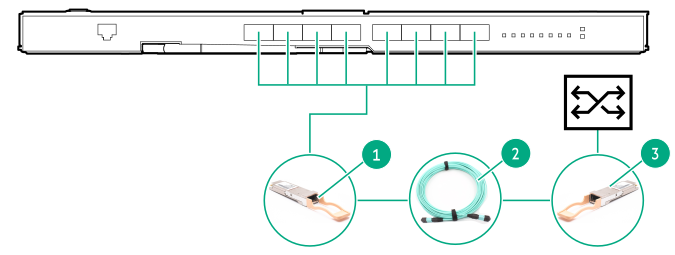 Mellanox SH2200 Switch Module connecting to an external switch with QSFP28 ports