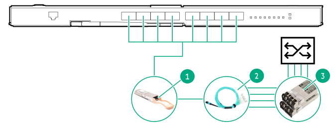 Mellanox SH2200 Switch Module connecting to an external switch with SFP28 ports