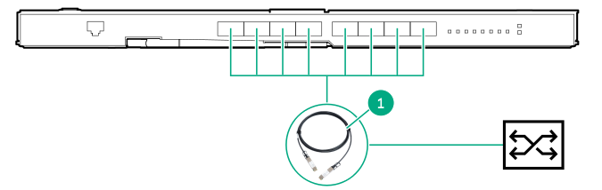 Mellanox SH2200 Switch Module connecting to an external switch with QSFP28 ports