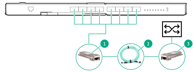 Mellanox SH2200 Switch Module connecting to an external switch with QSFP+ ports (short to medium distances)