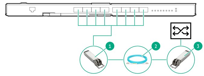 Mellanox SH2200 Switch Module connecting to an external switch with QSFP+ ports (short to medium distances)