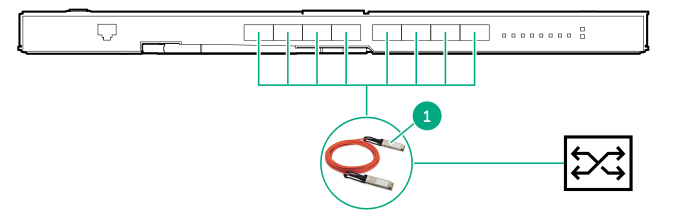 Mellanox SH2200 Switch Module connecting to an HPE 40 GbE external switches with QSFP+ ports (short distances)