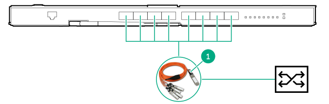 Mellanox SH2200 Switch Module connecting to an HPE 10GbE external switch with SFP+ ports (short distance)