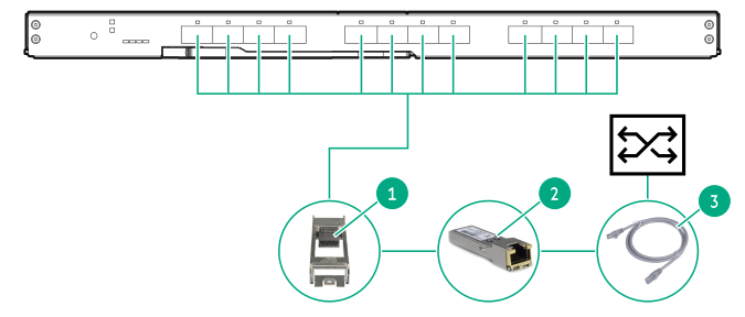 HPE Synergy 10Gb Pass-Thru Module connecting to an HPE 10 GbE external switch with RJ45 ports (short distances)