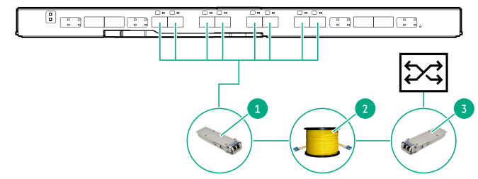 Brocade 16 Gb / 24 Fiber Channel SAN Switch Module connecting to an external switch with SFP+ ports (long distances)