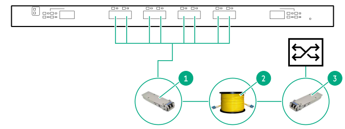 Brocade 16Gb/24 Fibre Channel SAN switch module