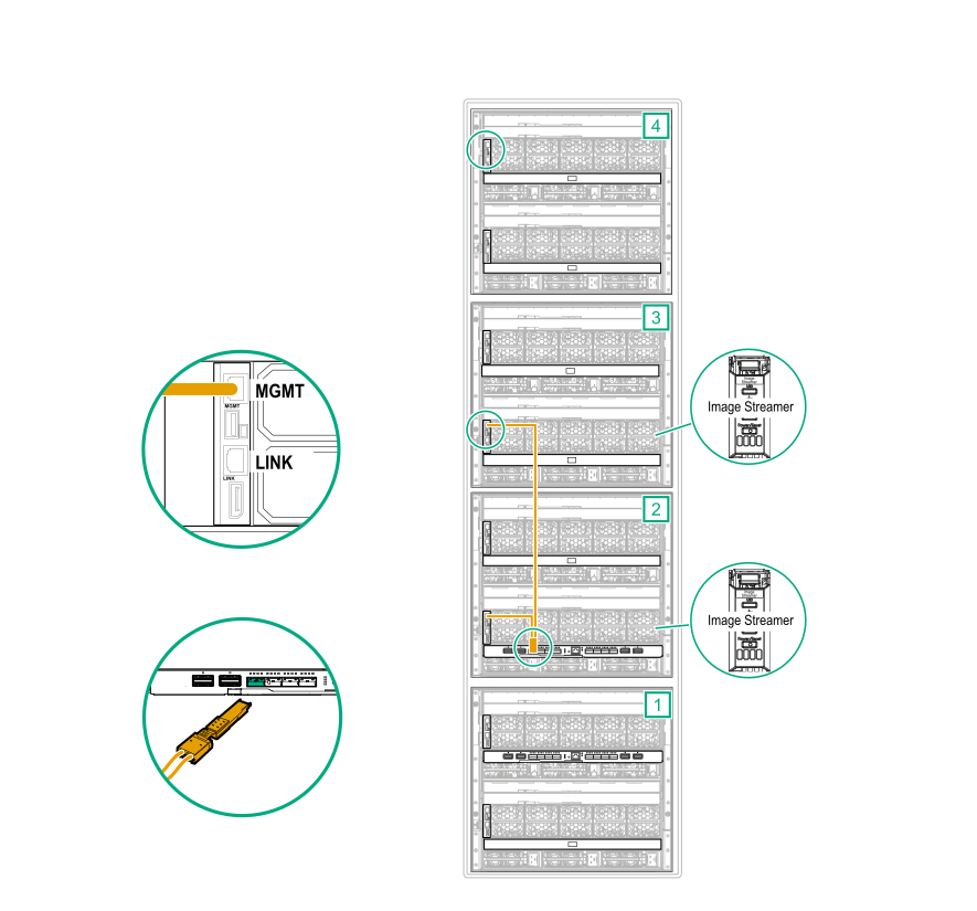 Four-frame HPE Synergy Image Streamer configuration