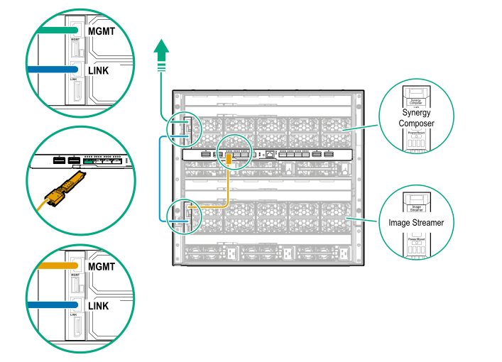 Image Streamer development single-frame configuration