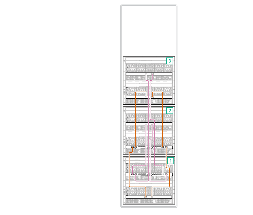 HPE Synergy 40Gb to 20Gb stacking cabling example