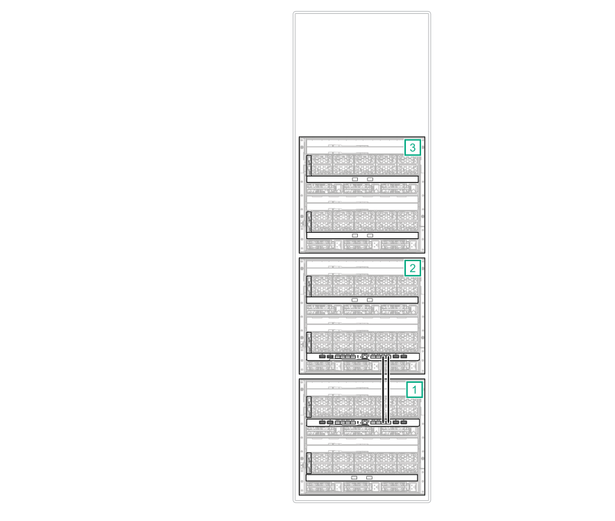 HPE Synergy 40Gb to 20Gb link cabling example