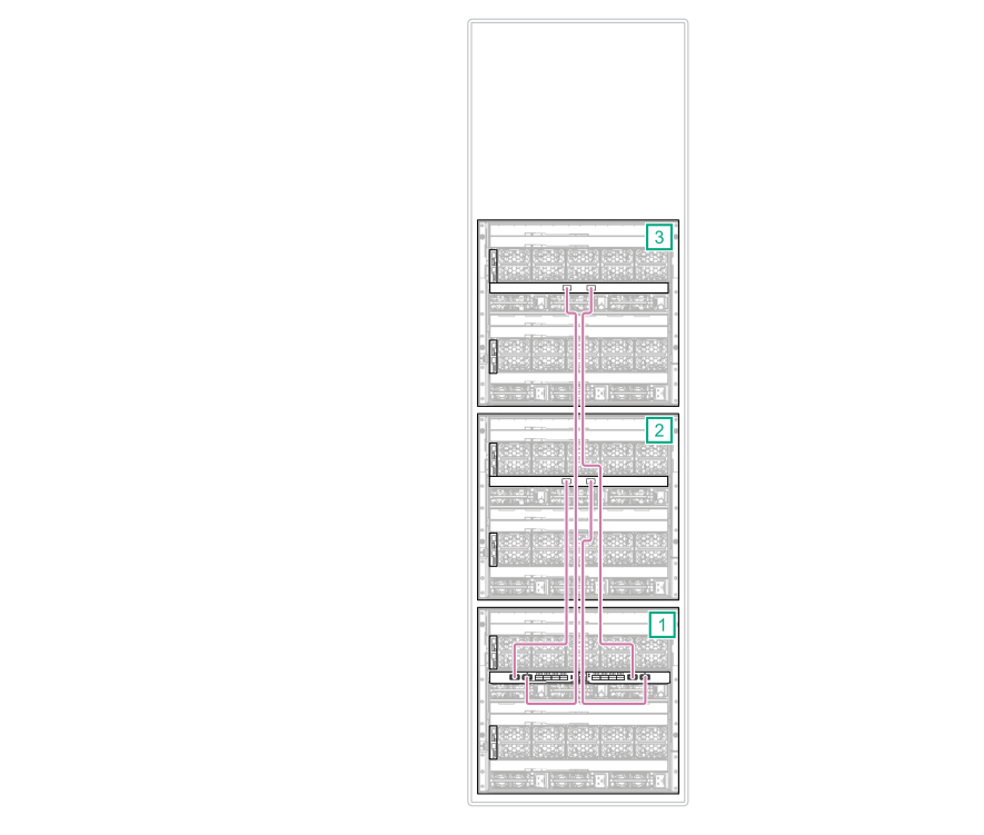 HPE Synergy master and satellite interconnect module cabling (nonredundant)