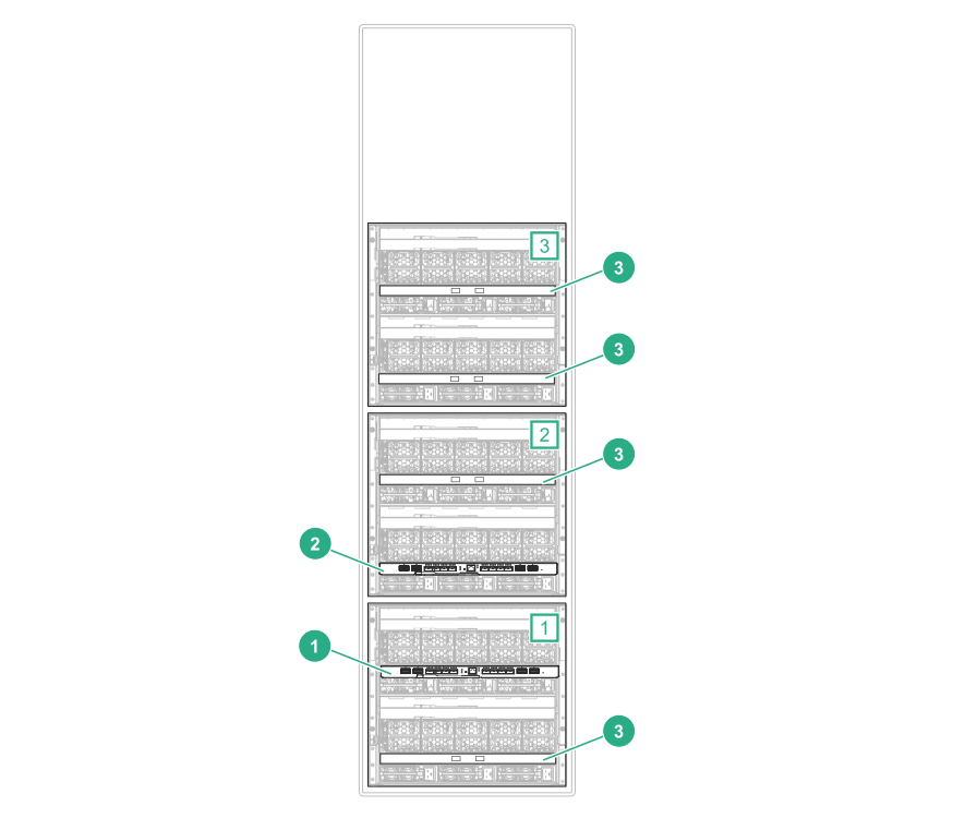 HPE Synergy master and satellite interconnect module cabling (nonredundant)