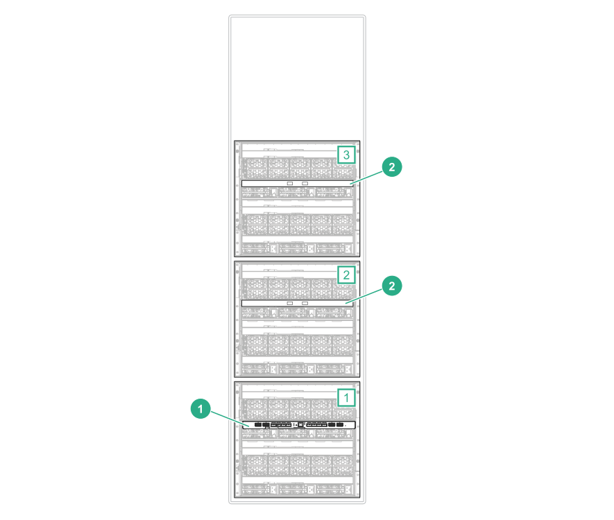 HPE Synergy master and satellite interconnect module cabling (nonredundant)