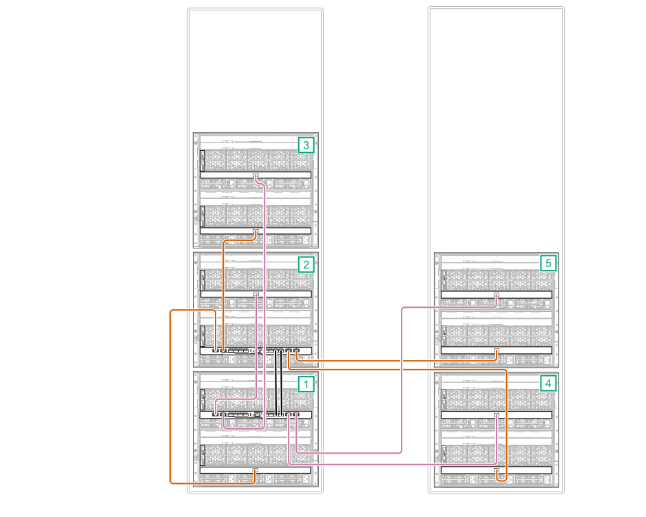 Five-frame configuration with Image Streamer