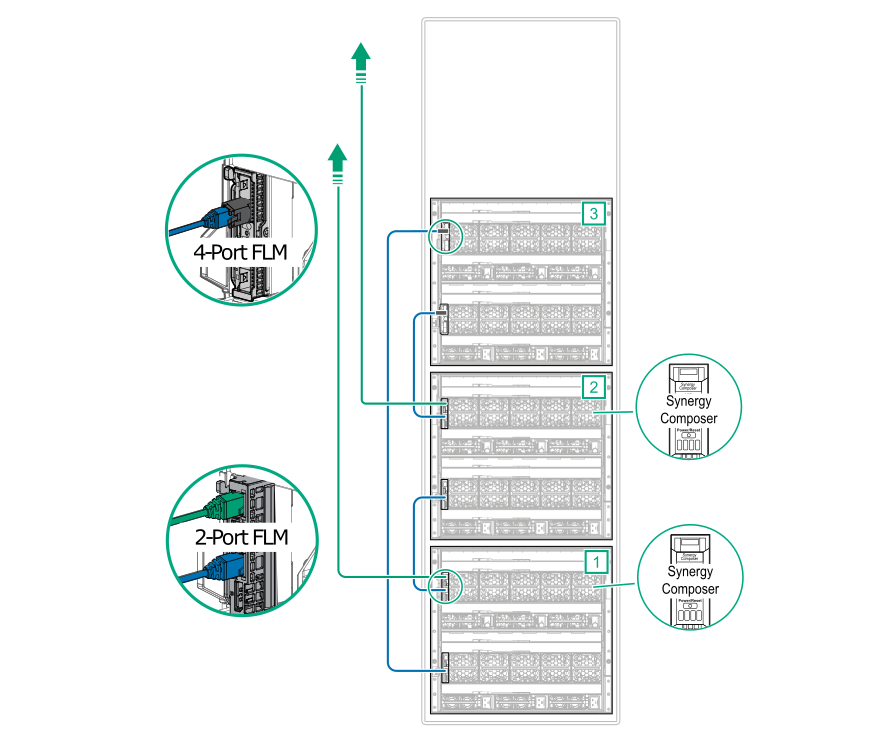 Cabling Frame Link modules for a single frame