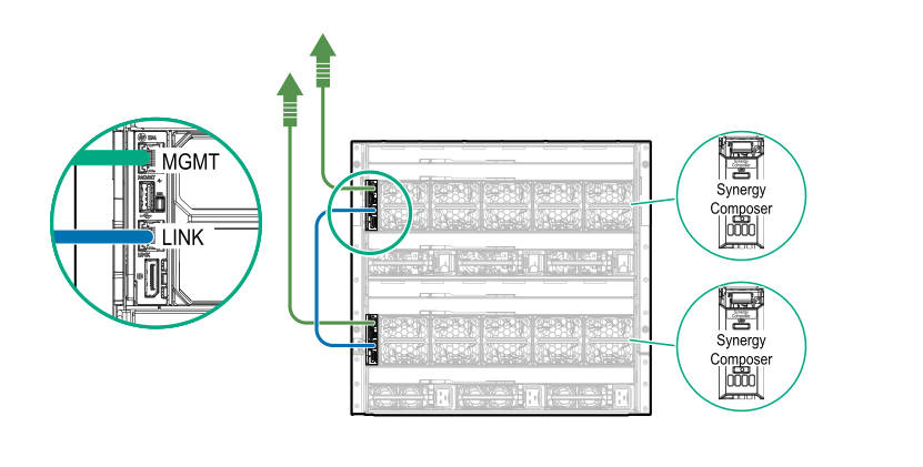 Cabling Frame Link modules for a single frame